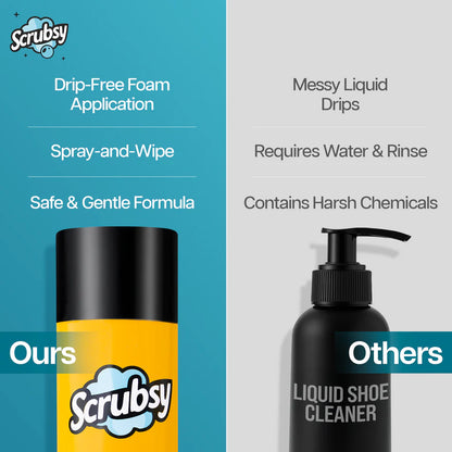 India's #1 Foam-Based Footwear Cleaner (Pack of 2)